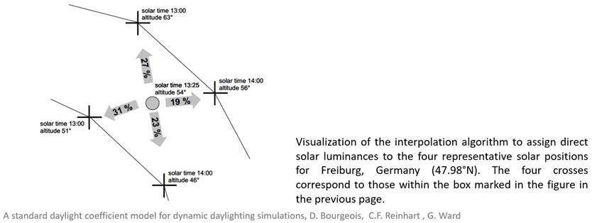 Doing Daylight Autonomy Calculation On Surface Point Grids With Daysim